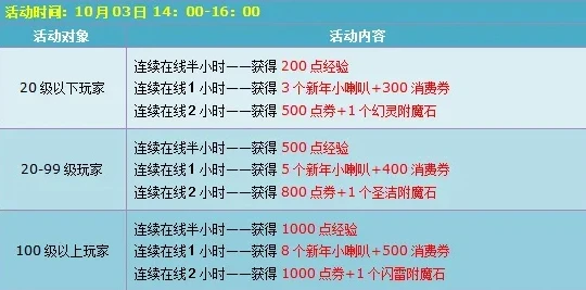 qq飞车刷点卷辅助器2019_警惕QQ飞车刷点券辅助，背后隐藏的风险与游戏公平的维护