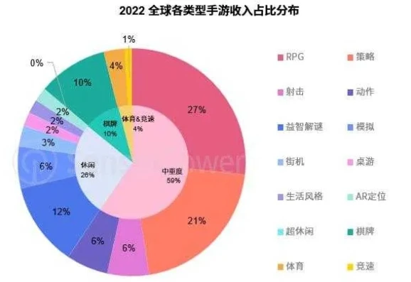 手游戏排行榜2023_2023手游排行榜深度解析，热门游戏背后的魅力与趋势