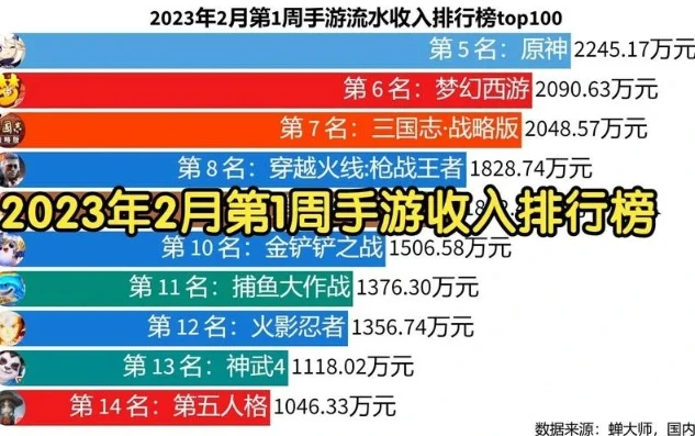 手游戏排行榜2023_2023手游排行榜深度解析，热门游戏背后的魅力与趋势