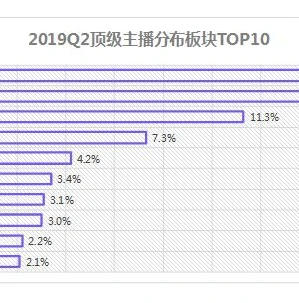 炉石传说多久一局结束_炉石传说单局时长探究，影响因素与平均时长