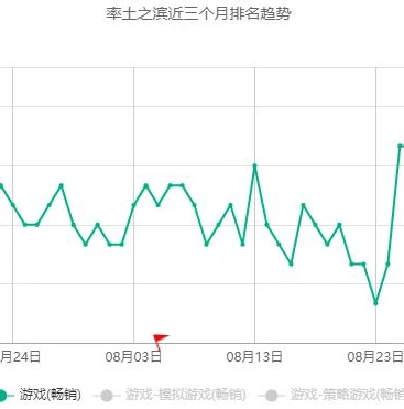 三国志战略版阿里游戏端怎么登陆_三国志战略版阿里游戏客户端登录全攻略