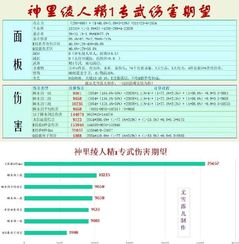 原神卖号怎么估价,最新估价方法分享_原神卖号估价全解析，最新估价方法分享