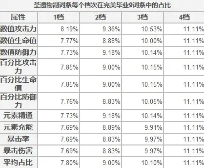 原神圣遗物评分在哪里看_原神圣遗物评分查看全解析，深入了解角色实力评估之道