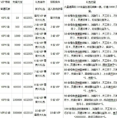 战舰帝国vip价格表图片_战舰帝国VIP价格表全解析，权益、性价比与游戏发展的深度剖析