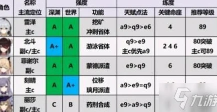 原神角色强度表2.15_原神角色强度表2.1深度解析，角色定位与实战表现