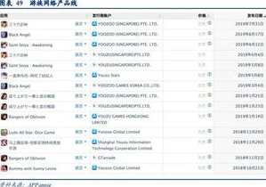 手游最新排行榜2020_2020手游单机最新排行榜深度解析，畅享指尖上的精彩世界