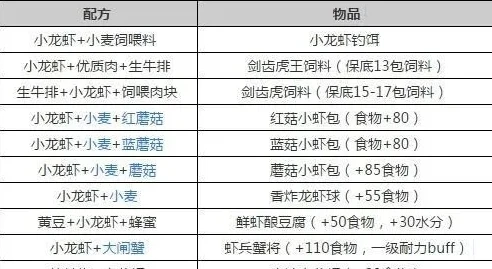 创造与魔法新的饲料大全_创造与魔法新饲料配方大全，探索奇幻世界的美食奥秘