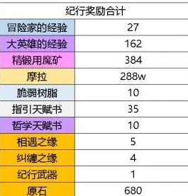 原神氪金价目表_原神氪金深度解析，氪金价目表背后的性价比与消费策略