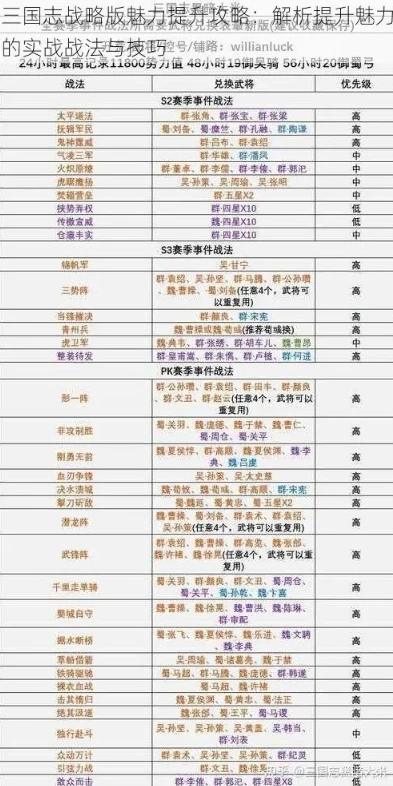 三国志战略版s2战功有什么用处_三国志战略版S2战功，背后隐藏的多重价值与用途