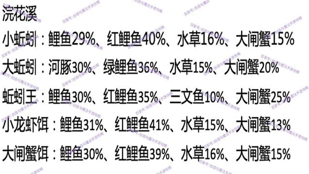 创造与魔法各水域钓鱼概率2020_创造与魔法各水域钓鱼概率全解析（2020）