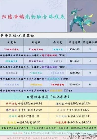 创造与魔法宠物融合大全2021_创造与魔法2021宠物融合全解析