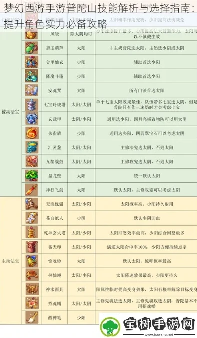 梦幻西游手游6星资格普陀属性_梦幻西游手游6星资格之普陀属性全解析