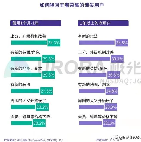 王者荣耀电脑版官方下载_王者荣耀世界电脑版下载，开启王者征程的电脑端之旅