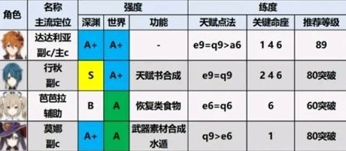 原神角色强度排行榜最新2.0_原神角色强度排行榜最新2.0，深度解析各角色在不同战斗场景下的实力