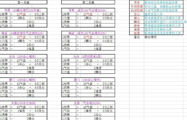 天涯明月刀属性加成表最新_天涯明月刀属性加成全解析，深度剖析各属性在战斗中的影响