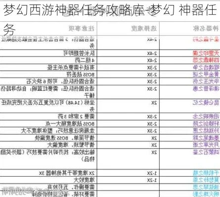 梦幻西游神器任务攻略完整版视频大全_梦幻西游神器任务全攻略，探索神器背后的精彩之旅（附完整版视频推荐）