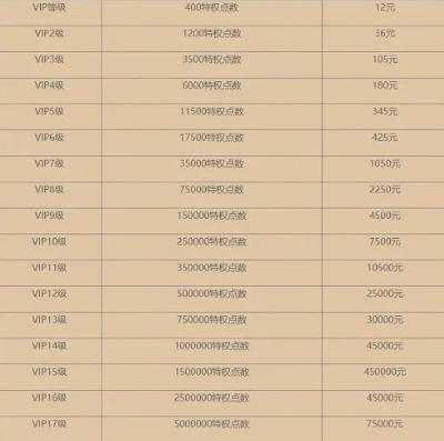 万国觉醒充值顺序_万国觉醒充值价目表全解析，助力你成为游戏强国的指南