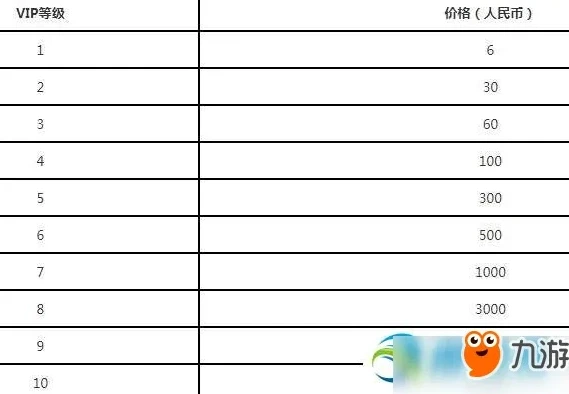 qq飞车手游贵族等级价格对照表_QQ飞车手游贵族等级价格全解析，深度剖析各等级权益与性价比