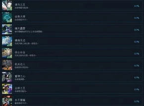 steam仙剑奇侠传2修改器_Steam版〈仙剑奇侠传2〉修改器找不到存档的原因及解决办法