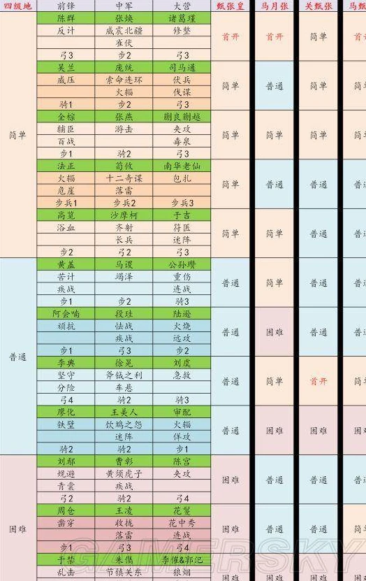 率土之滨平民配将图2020_率土之滨平民配将图表大全，打造性价比阵容的攻略