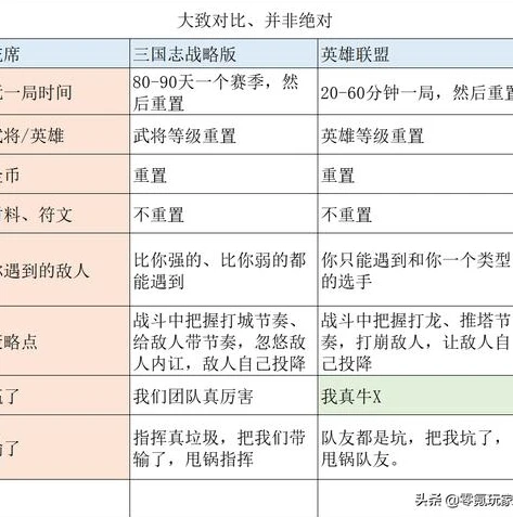 三国志战略s1攻略大全知乎推荐_三国志战略版S1攻略大全，新手入门到称霸赛季的全方位指南