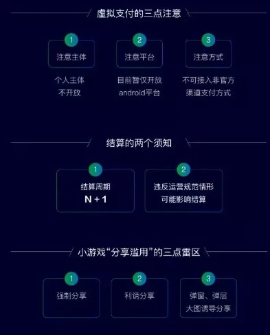 微信小程序游戏充值折扣平台是真的吗_微信小程序游戏充值折扣平台，真相与风险