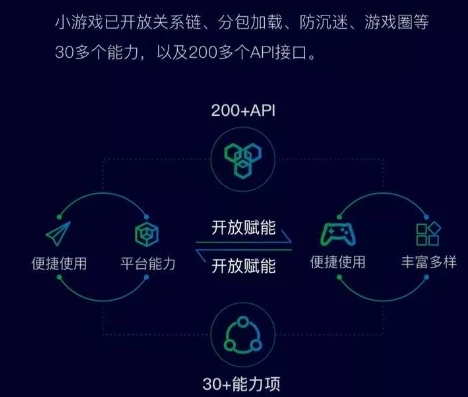 微信小程序游戏充值折扣平台是真的吗_微信小程序游戏充值折扣平台，真相与风险