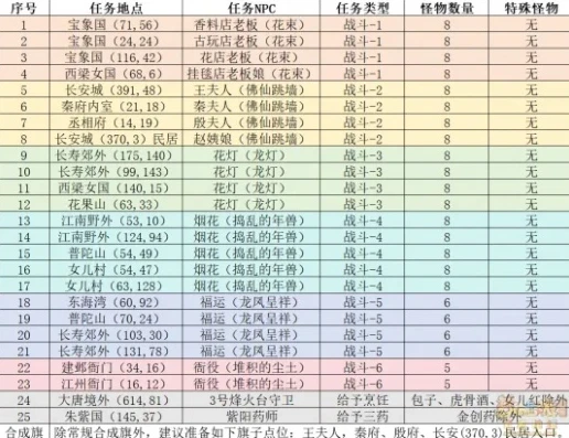 梦幻西游周末活动列表2024_梦幻西游2024周末活动全解析