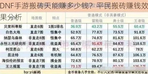 新枫之谷搬砖一天能赚多少钱啊_新枫之谷搬砖收益全解析，一天究竟能赚多少钱？