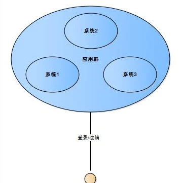 英雄联盟怎么注销一个区的角色_英雄联盟，单个区角色注销全指南