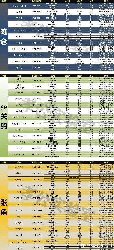 三国志战略版天梯图2024最新版_三国志战略版天梯图2024最新解析，阵容搭配与战略走向