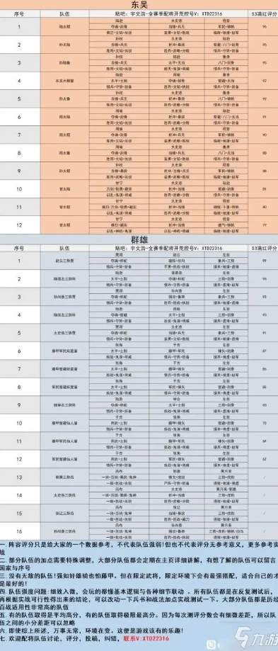 三国志战略版s3t0阵容排名大全最强阵容一览_三国志战略版S3赛季T0阵容全解析，最强阵容一览