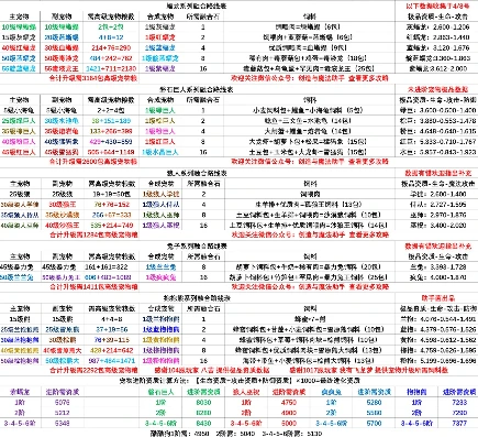 创造与魔法新地图宠物饲料配方_创造与魔法，新地图宠物饲料全解析