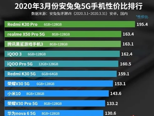 游戏手机排行榜10强2020_2022年手机游戏手机排行榜前十名深度解析