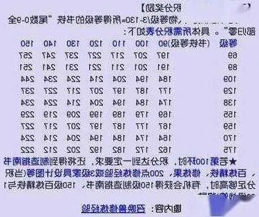 梦幻西游任务链给多少经验_梦幻西游任务链奖励全解析，各等级经验收益大揭秘