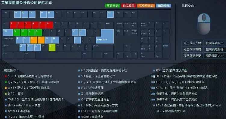英雄联盟怎么玩新手教程键盘操作方法_英雄联盟新手教程，键盘操作全解析