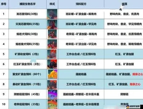 创造与魔法坐骑饲料大全4399_创造与魔法，坐骑饲料大全全解析