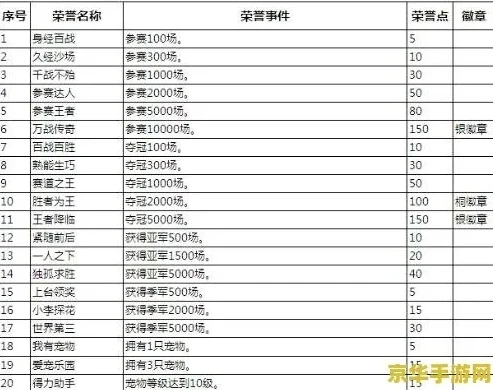 qq飞车荣誉等级表图标是什么_QQ飞车荣誉等级表图标全解析，荣耀之路的视觉呈现