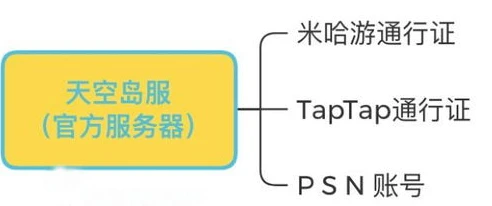 原神b服pc端无法登陆服务器吗_原神B服PC端无法登陆服务器？原因分析与解决办法