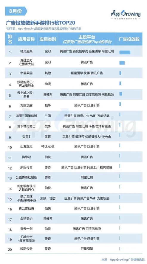 手游总下载量排行榜_2020十大热门手游下载量排行榜，探索手游界的热门爆款