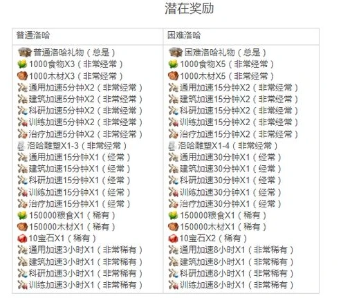 万国觉醒九月份兑换码_万国觉醒2021年9月5000钻石兑换码使用全攻略