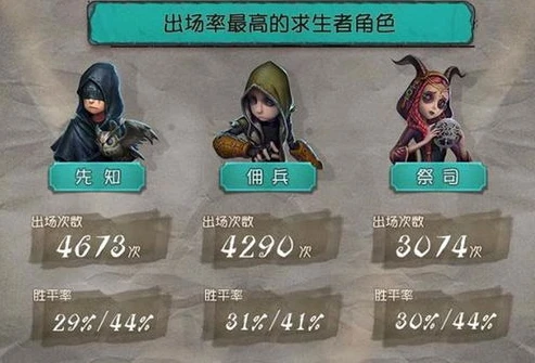 第五人格可以QQ登录吗_第五人格，QQ登录的可行性与游戏登录方式全解析