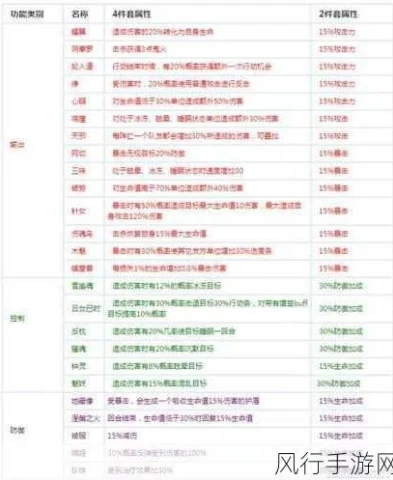 阴阳师月运势礼包值得买吗_阴阳师水月运势礼包深度解析，是否值得购买？