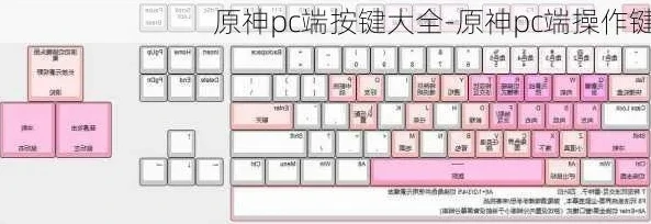 原神pc版操作按键_原神PC端操作按键全解析