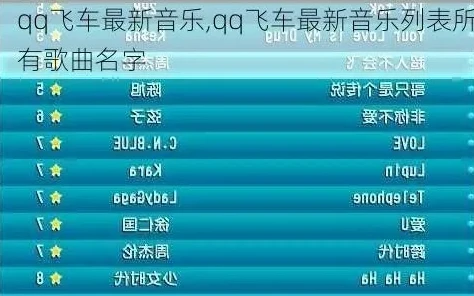 qq飞车全部音乐歌曲名_QQ飞车，超全歌曲列表大赏