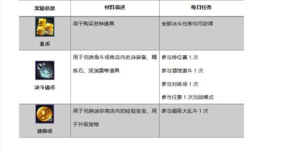 《地下城与勇士起源》日常任务完成方法攻略