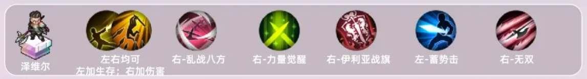 《铃兰之剑为这和平的世界》泽维尔加点