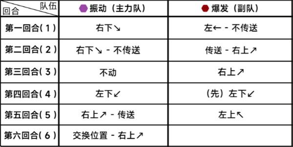 《蔚蓝档案》第二十四章困难24