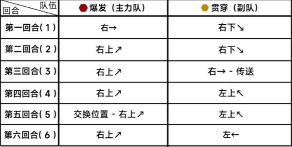 《蔚蓝档案》第二十三章困难23