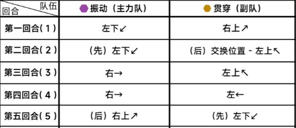 《蔚蓝档案》第二十五章困难25